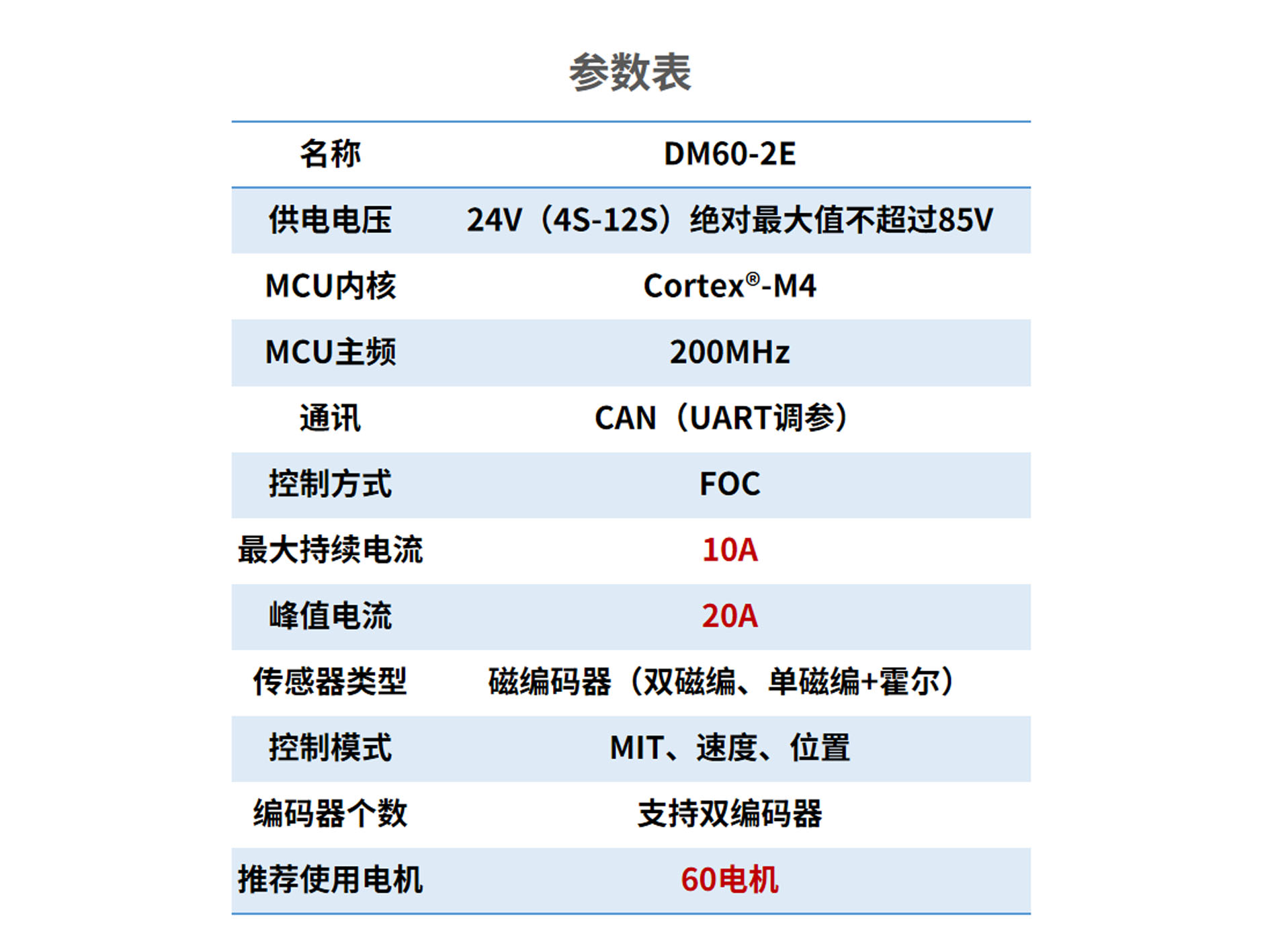 参数